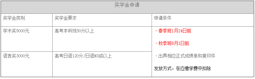 奖学金