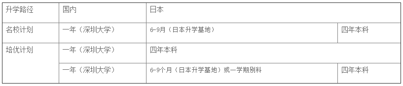 择校计划