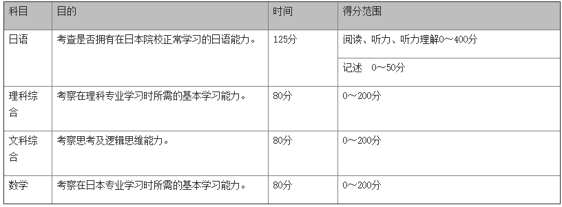 日本留学考试