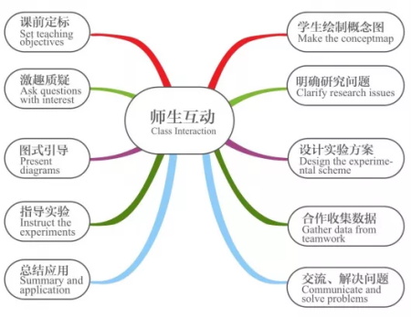 剑桥郡加拿达外国语学校