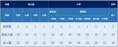 南通州外国语学校招生计划