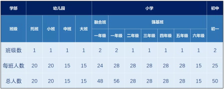 南通州外国语学校招生计划