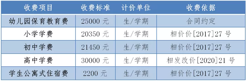 规定性收费