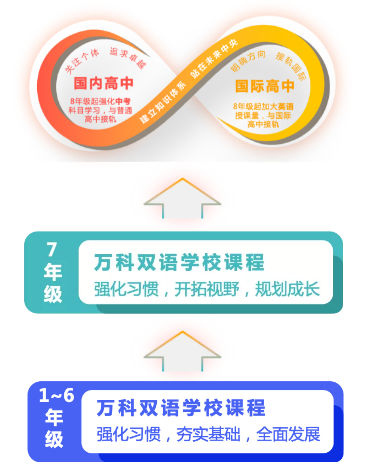 万科双语学校择校方向