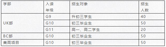 招生计划