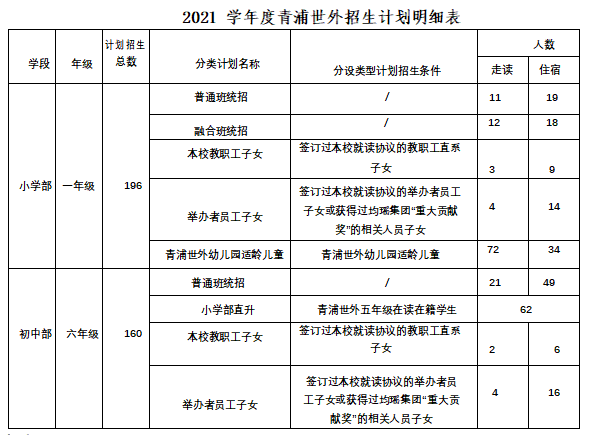 上海青浦区世界外国语学校招生计划表