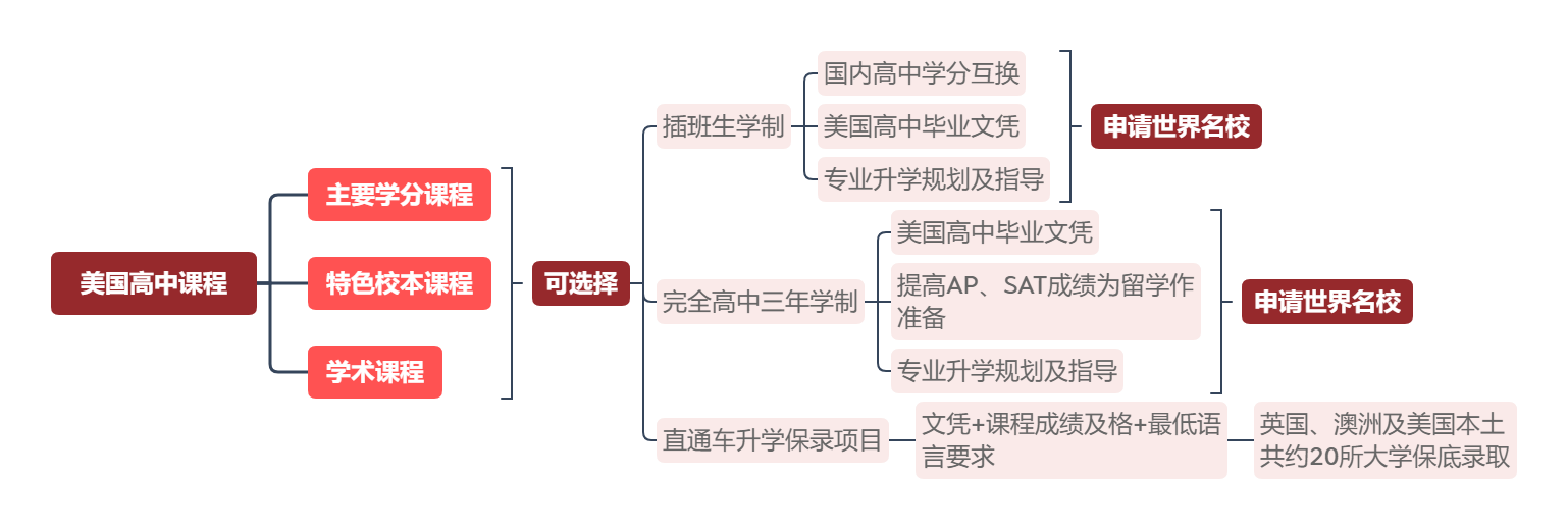 择校发展