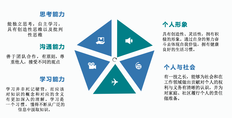 美伦国际BC课程教学理念