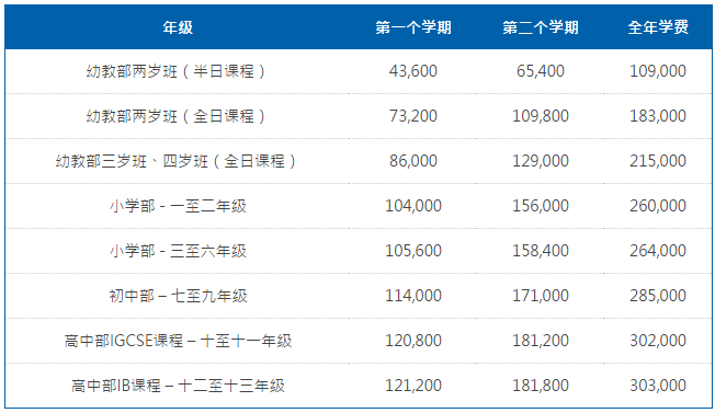 北京耀中国际学校学费