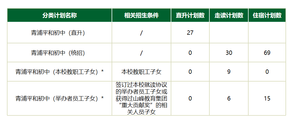 六年级招生计划