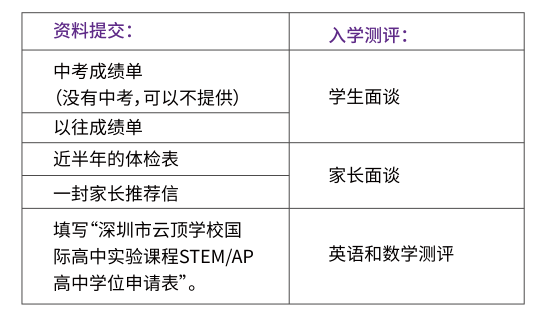 入学资料要求