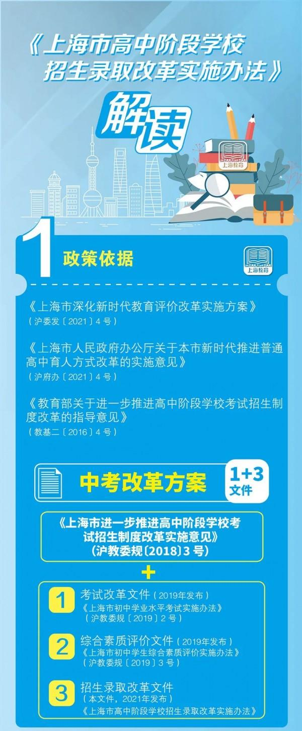 上海市高中阶段学校招生录取改革实施办法