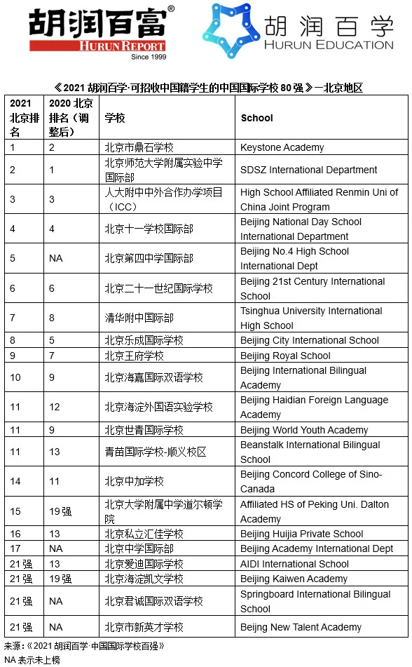 北京国际化学校排名