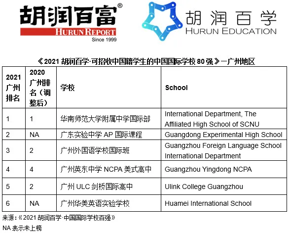 广州国际化学校排名