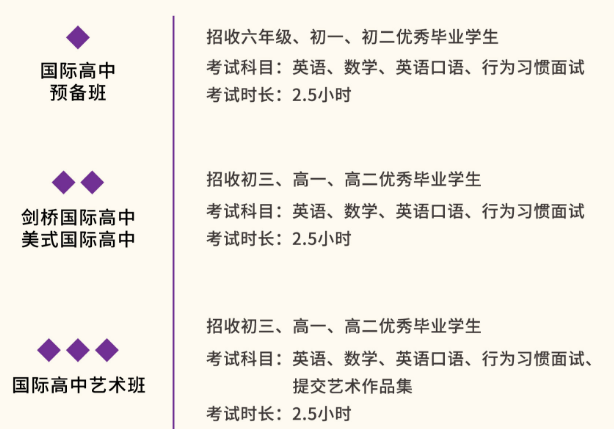 考试要求