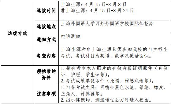 上海外国语大学西外外国语学校高中国际课程班选拔方式