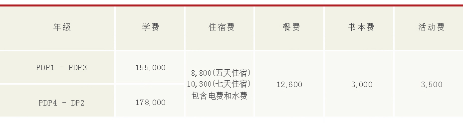 亚加达国际预科费用