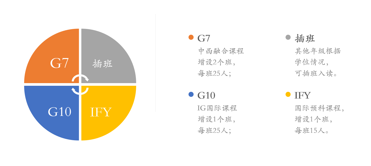 招生计划