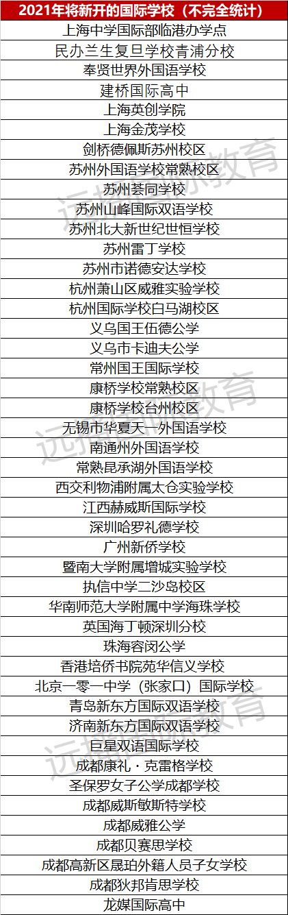 2021将新开国际化学校