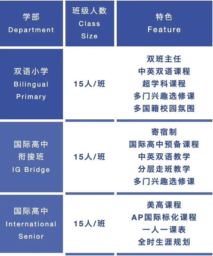 青岛长江国际部招生