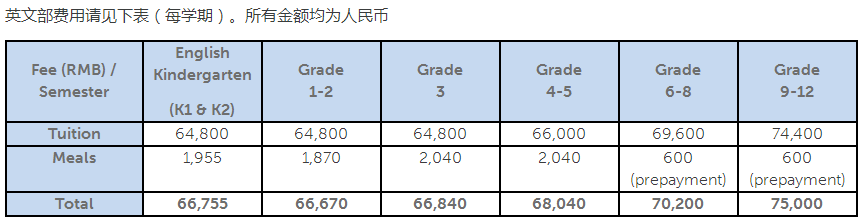 上海市民办中芯学校2021学费