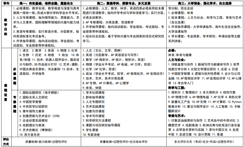 北师大实验中学国际部国际型人才培养课程体系