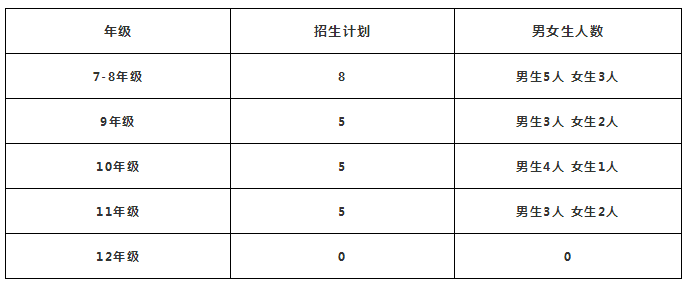 招生计划