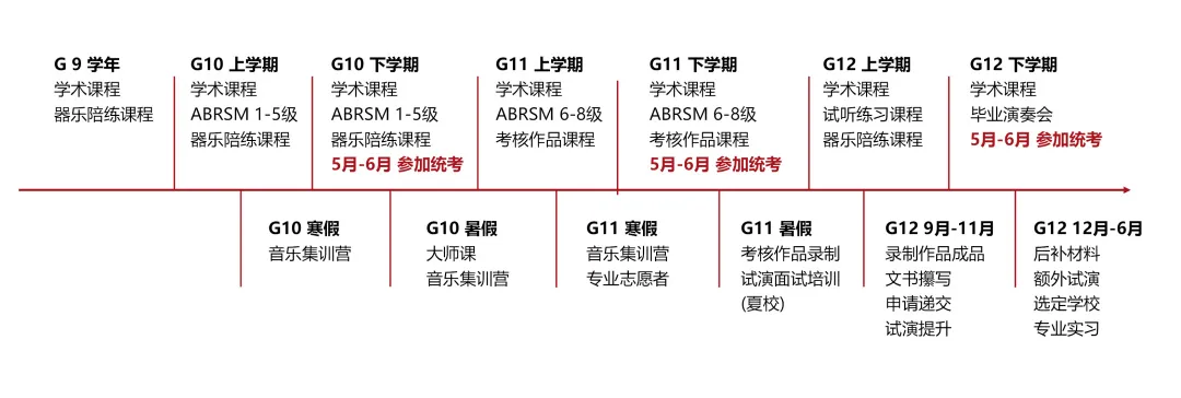 音乐艺术四年规划