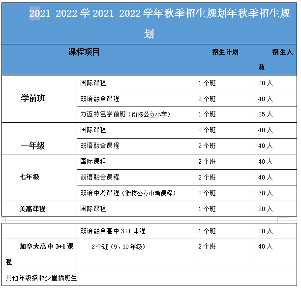 北京市力迈中美国际学校仰山校区招生人数