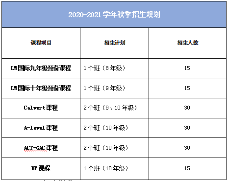 北京市力迈中美国际学校国际高中招生人数
