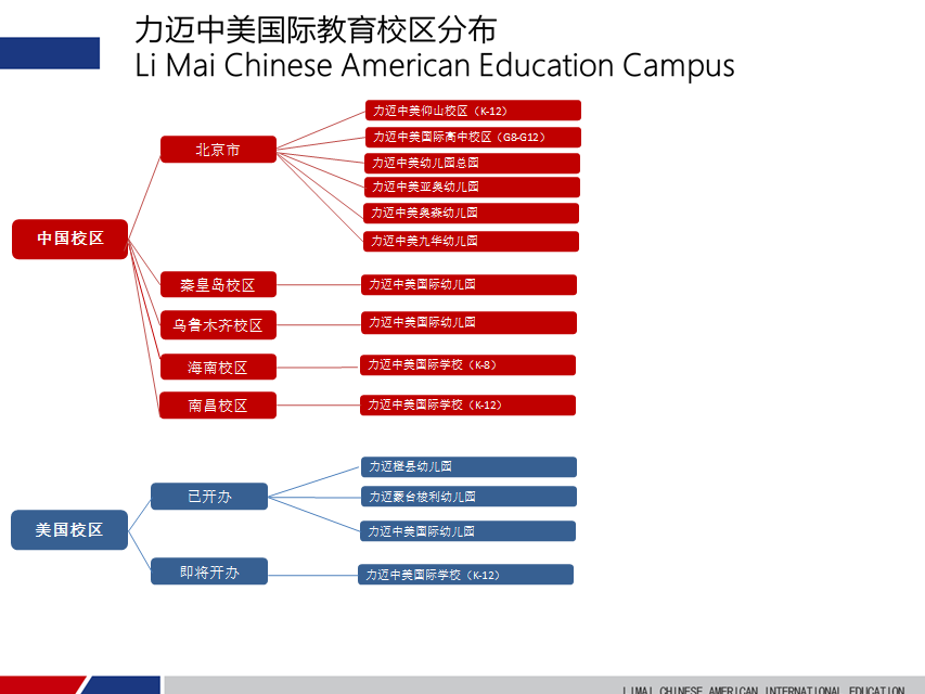 北京市力迈中美国际学校校区分布