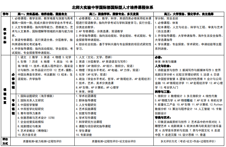 北师大实验中学国际部国际型人才培养课程体系