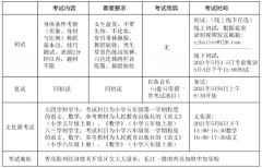 青岛加煌中加学校芭蕾专业2021招生简章