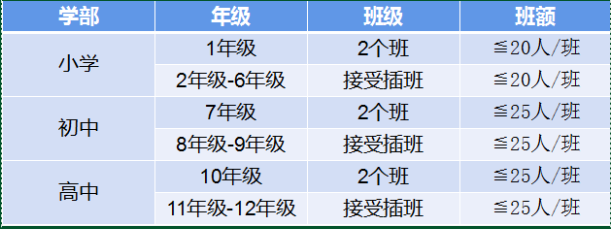 深圳枫叶国际学校2021招生计划