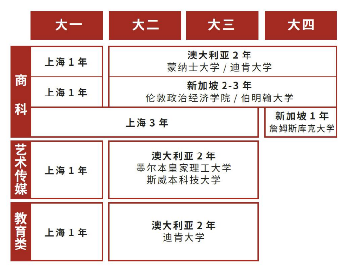 建桥国本就读模式