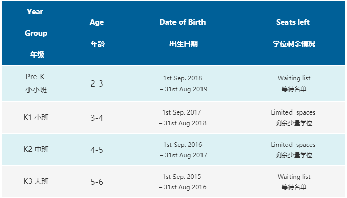 深圳国王幼儿园2021秋季招收剩余名额