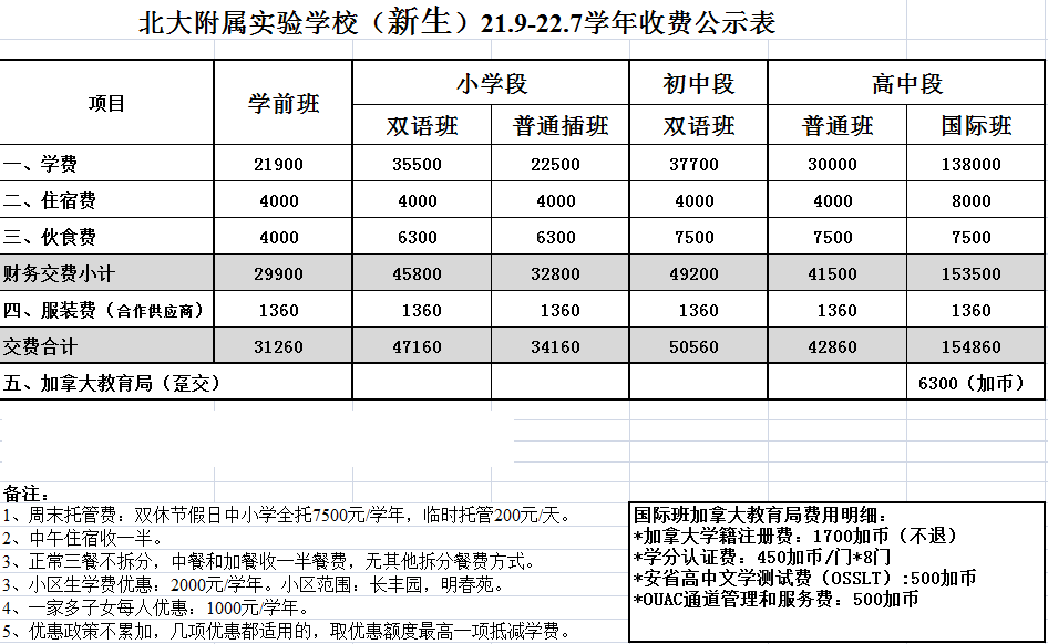 北大附属实验学校2021收费