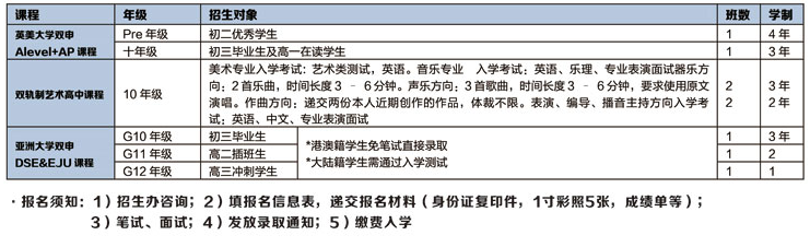 招生对象和计划