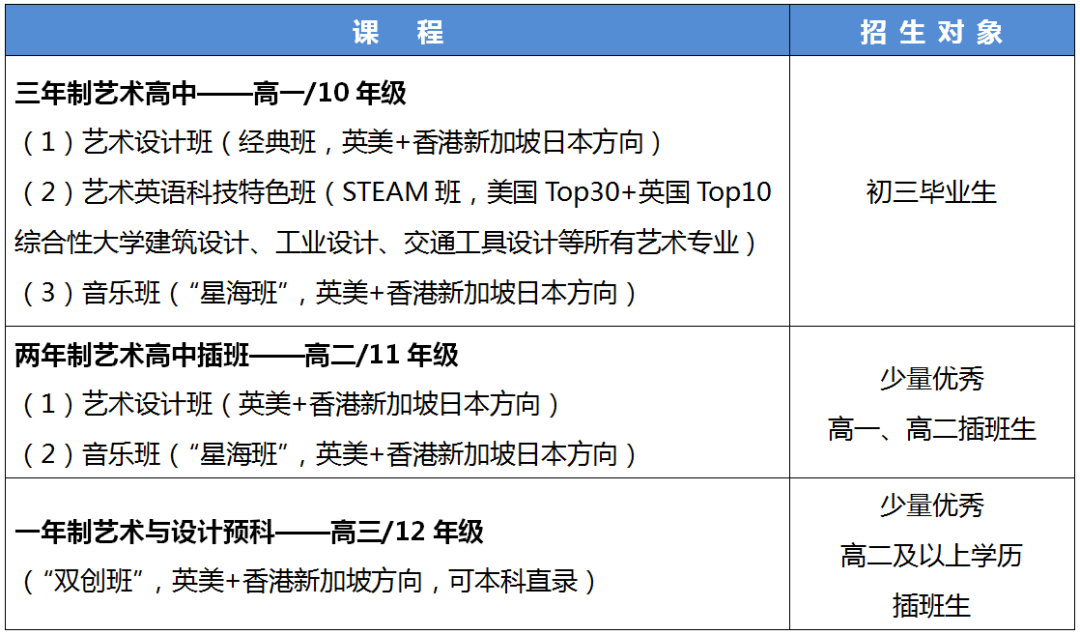 广东省实验中学国际艺术高中招生计划