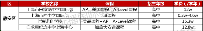 静安区国际化学校学费