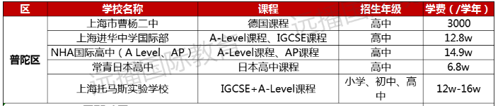 普陀区国际化学校学费