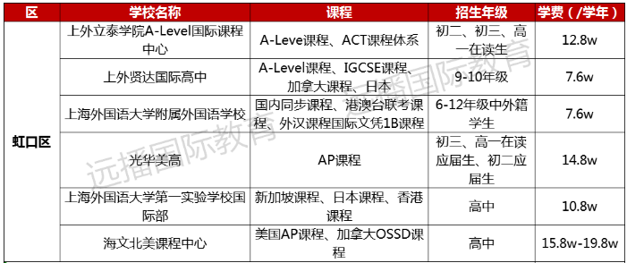 虹口区国际化学校学费