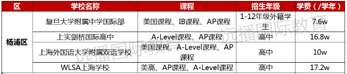 杨浦区国际化学校学费