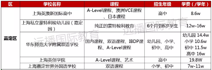 嘉定区国际化学校学费