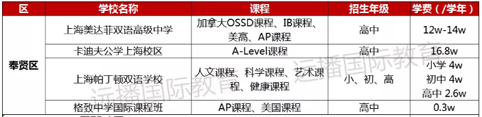 奉贤区国际化学校学费