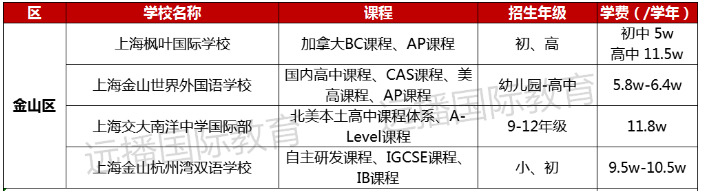 金山区国际化学校学费