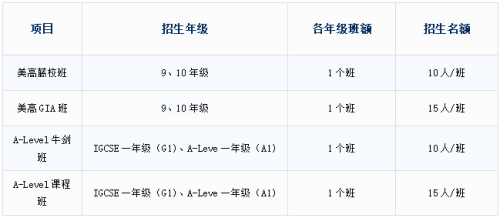 中黄(世界)书院开设课程