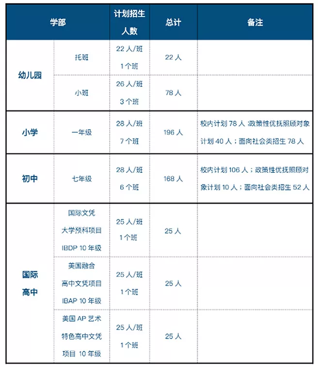 苏州工业园区外国语学校2021-2022学年招生简章