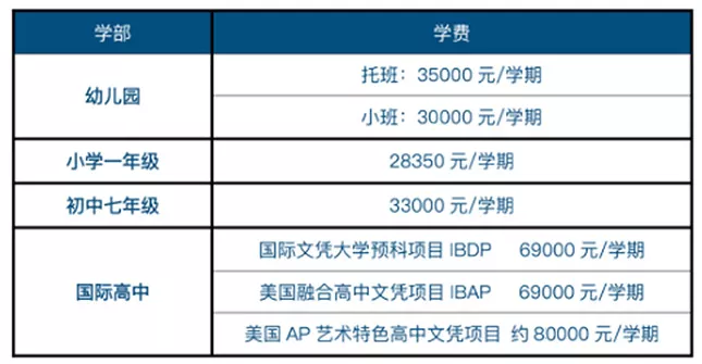 苏州工业园区外国语学校2021-2022学年招生学费参考