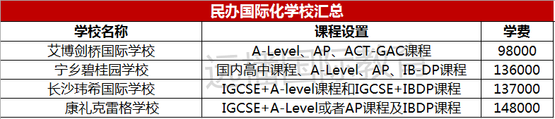 长沙民办国际化学校